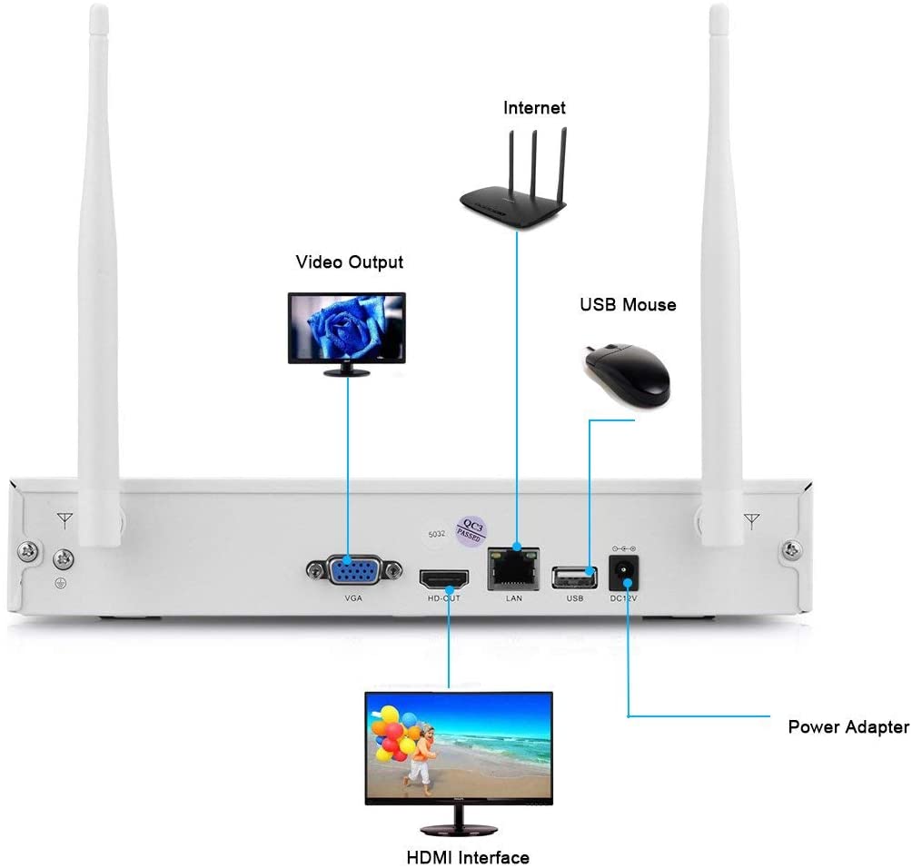 4CH 1080P/2.0MP HD Wifi NVR KIT Wireless  - alternate view