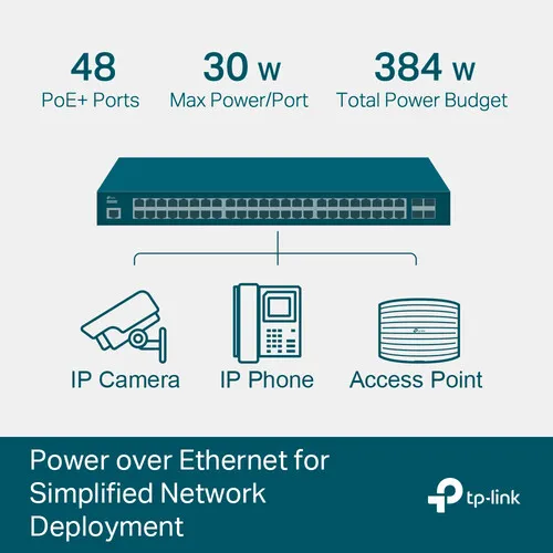 48-Port Switches, Switches, TP-Link - alternate view